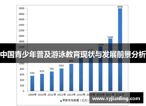 中国青少年普及游泳教育现状与发展前景分析