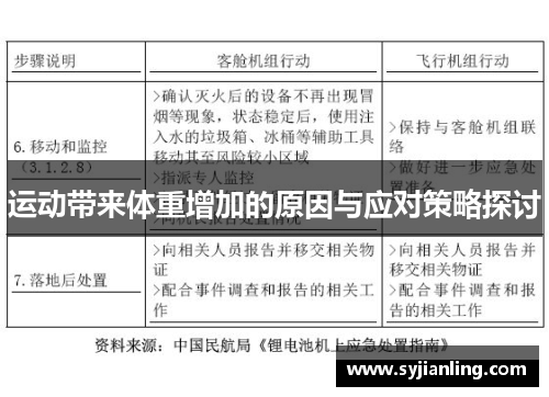 运动带来体重增加的原因与应对策略探讨